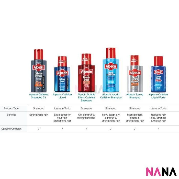 Alpecin Hair Growth Caffeine Shampoo C1 375ml - Image 3