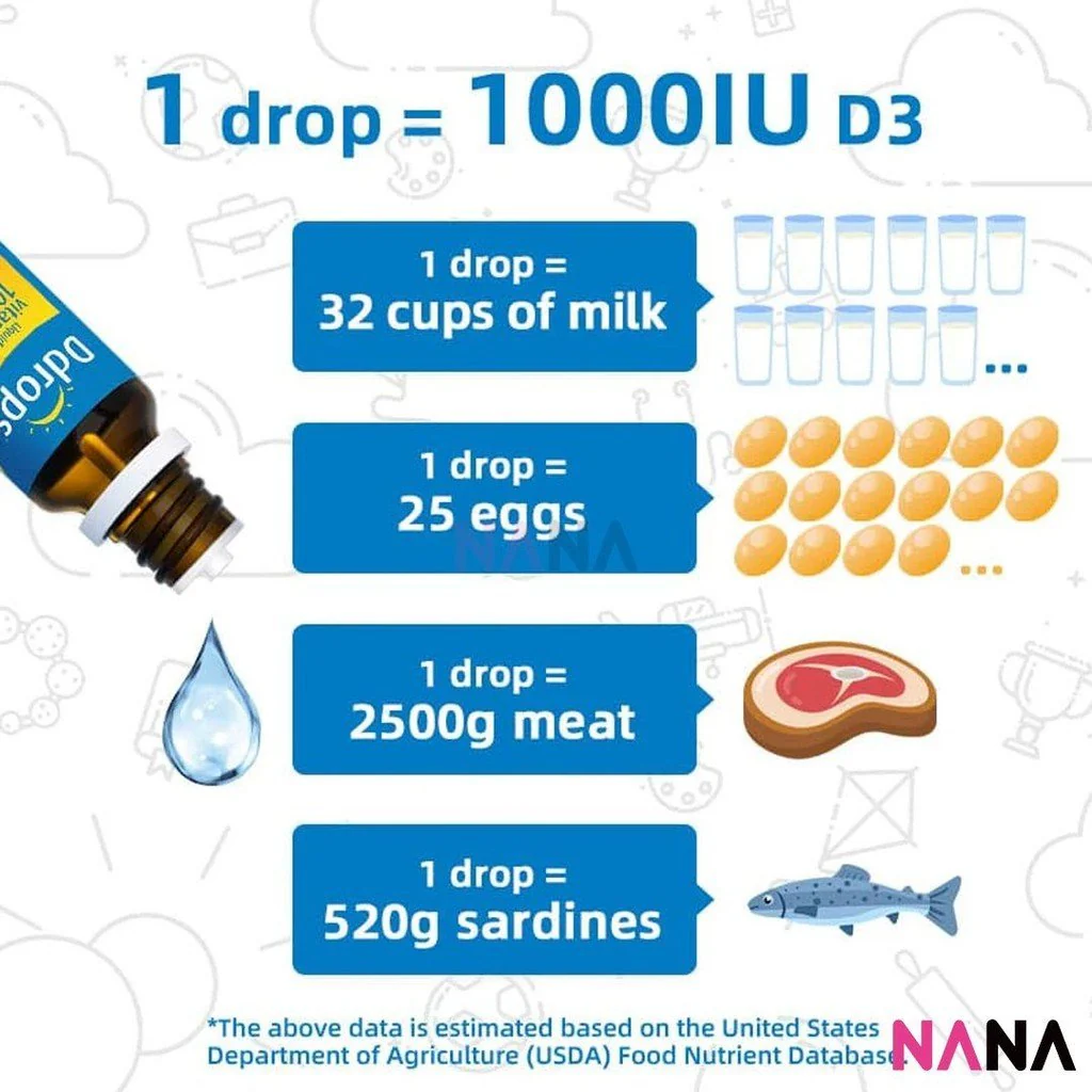 Ddrops VitaminD3 1000IU 180drops 5ml - Image 6