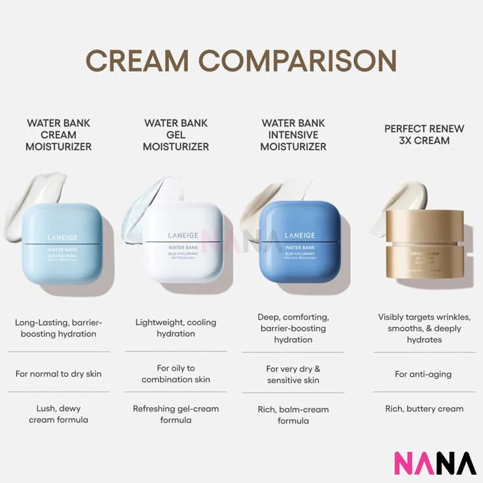 LANEIGE Perfect Renew 3X Cream 50ml - Image 3