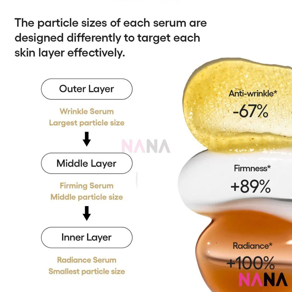 LANEIGE Perfect Renew 3X Signature Serum 40ml - Image 5
