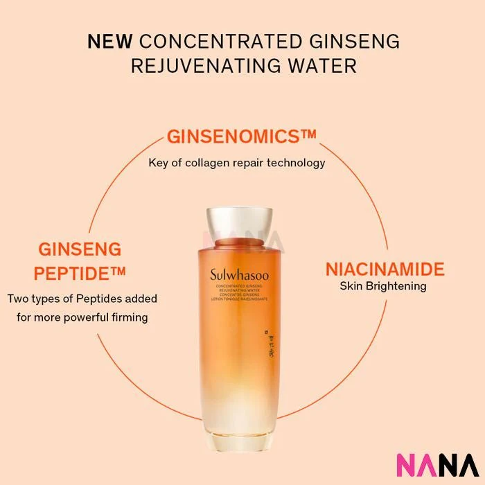 Sulwhasoo Concentrated Ginseng Rejuvenating Duo Set - Image 3