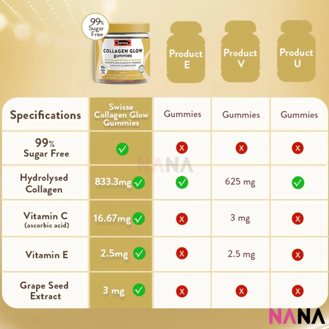 Swisse Beauty Collagen Glow Gummies 45 Gummies x 2 - Image 7