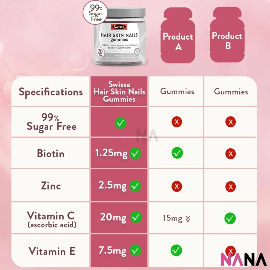 Swisse Beauty Hair Skin Nails Gummies 50 Gummies x 2 - Image 7