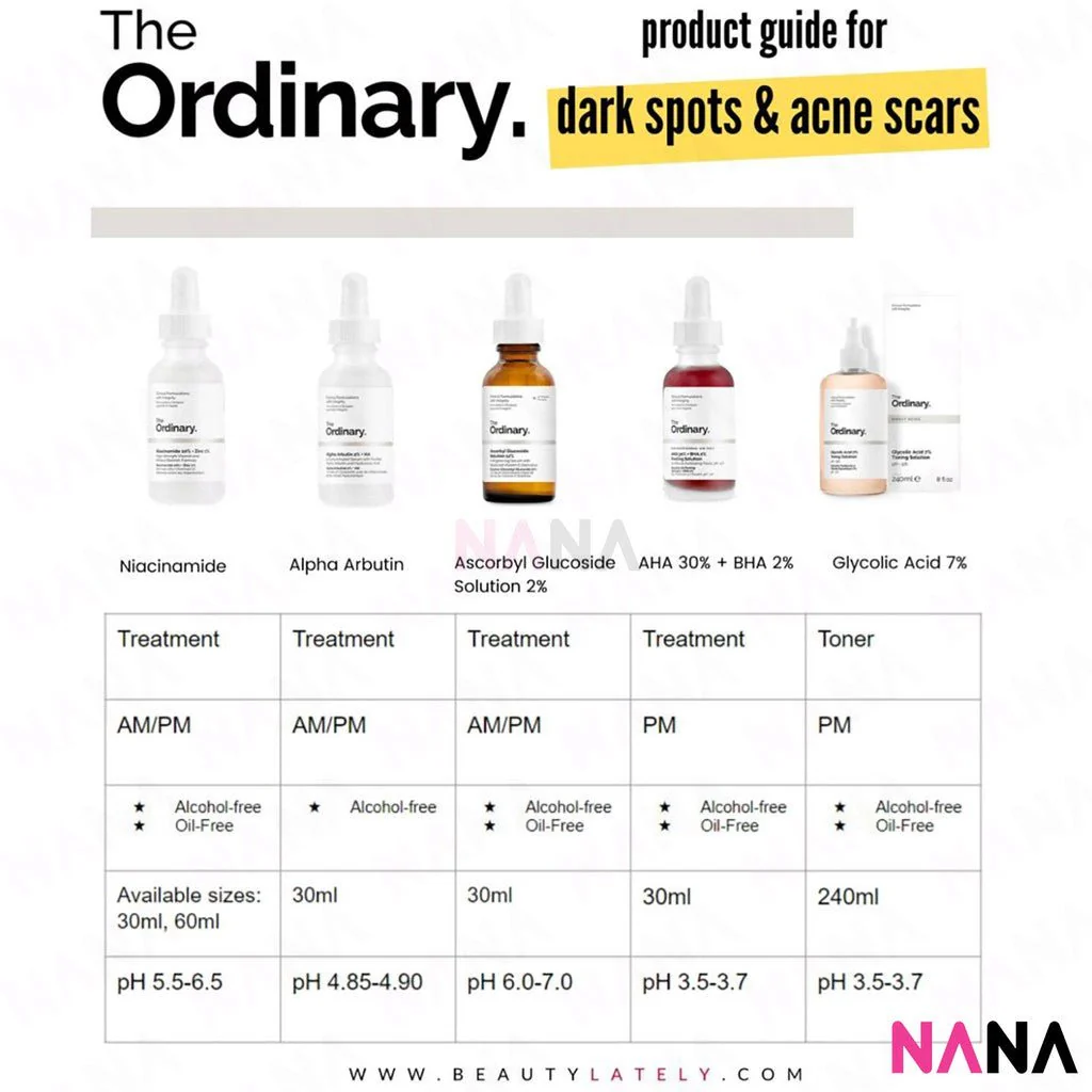 The Ordinary Bestsellers (Niacinamide/ AHA + BHA/ Caffeine/ Hyaluronic Acid/ Buffet/ Alpha Arbutin/ Natural Moisturizing Factors/Azelaic Acid Suspension/ Glycolic Acid Toning/ Argireline/ Ascorbyl Glucoside/ Rose Hip Seed Oil/ Multi-Peptide Hair Density) - Image 3