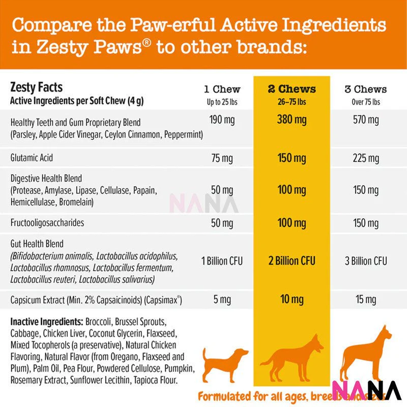 Zesty Paws Chew No Poo Gut Health Bites - Chicken Flavor 90 Soft Chews - Image 4